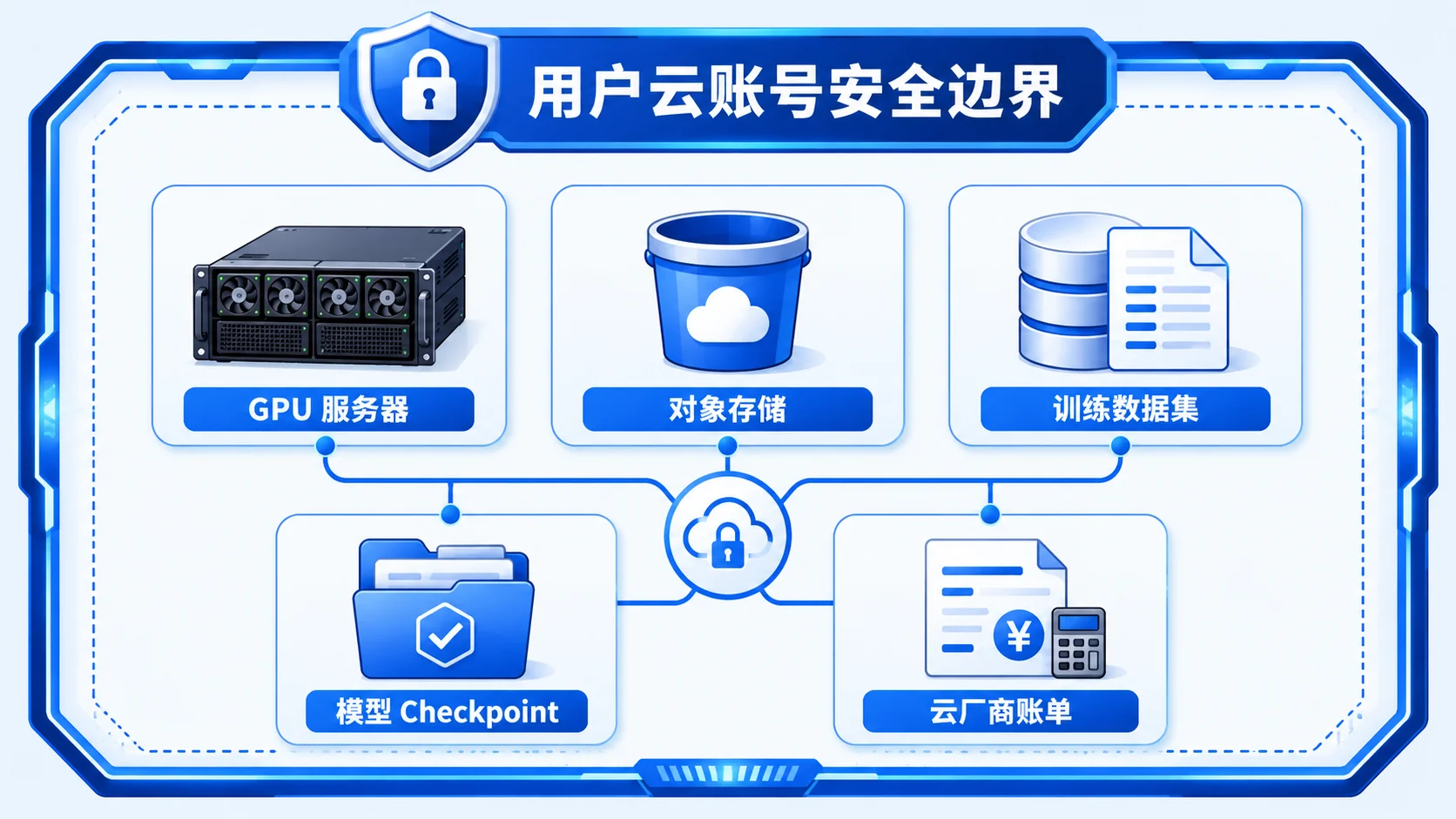 数据不进平台:Runwhere.AI 是这样管理你的数据的