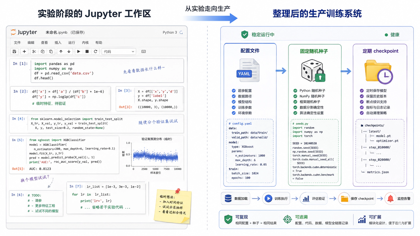 从 Jupyter 到生产训练:5 个常见错误和解决方案